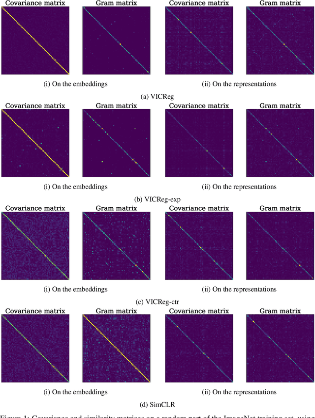 Figure 1 for On the duality between contrastive and non-contrastive self-supervised learning