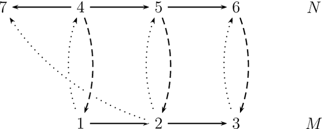 Figure 1 for Refinement Modal Logic