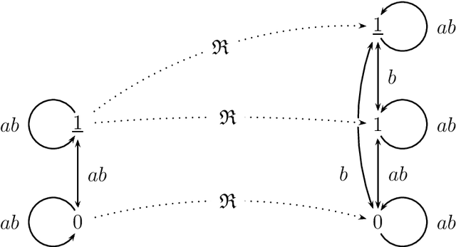 Figure 2 for Refinement Modal Logic