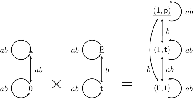 Figure 3 for Refinement Modal Logic