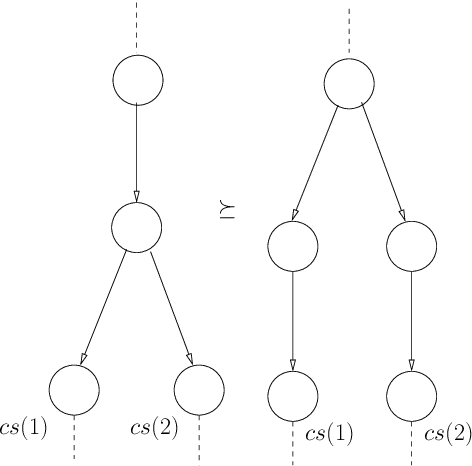 Figure 4 for Refinement Modal Logic