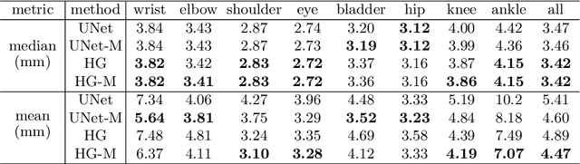 Figure 2 for Fetal Pose Estimation in Volumetric MRI using a 3D Convolution Neural Network