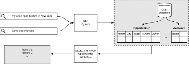 Figure 1 for Query Understanding for Natural Language Enterprise Search