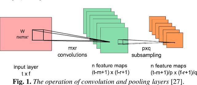 Figure 1 for Persian Signature Verification using Fully Convolutional Networks