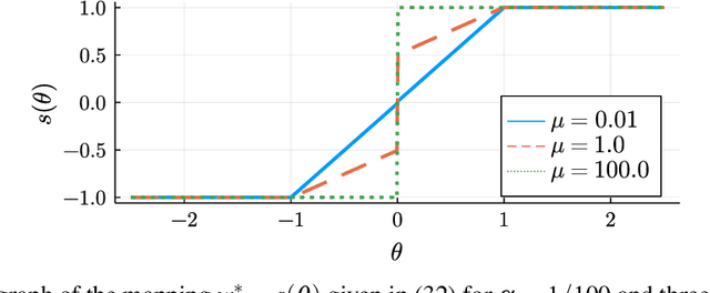 Figure 3 for AdaSTE: An Adaptive Straight-Through Estimator to Train Binary Neural Networks