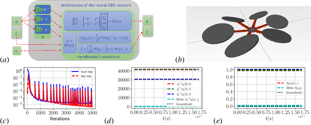 Figure 1 for Robust and Safe Autonomous Navigation for Systems with Learned SE(3) Hamiltonian Dynamics