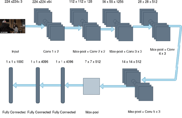 Figure 3 for Real Time Action Recognition from Video Footage