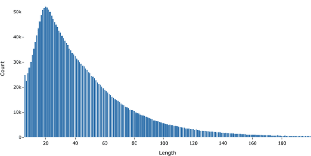 Figure 3 for Short Text Topic Modeling: Application to tweets about Bitcoin