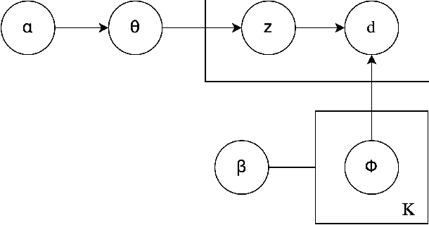 Figure 4 for Short Text Topic Modeling: Application to tweets about Bitcoin