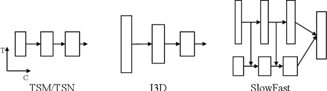 Figure 3 for An Empirical Study of End-to-End Temporal Action Detection