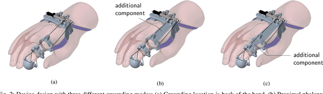 Figure 4 for Effects of Different Hand-Grounding Locations on Haptic Performance With a Wearable Kinesthetic Haptic Device