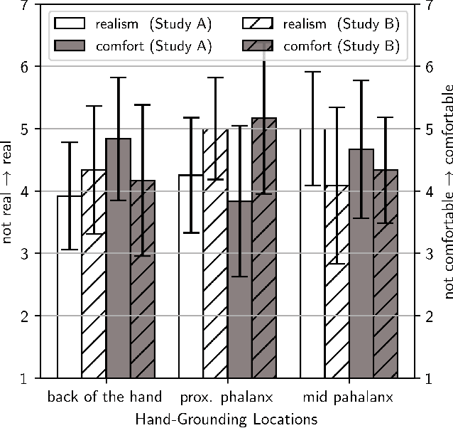 Figure 3 for Effects of Different Hand-Grounding Locations on Haptic Performance With a Wearable Kinesthetic Haptic Device