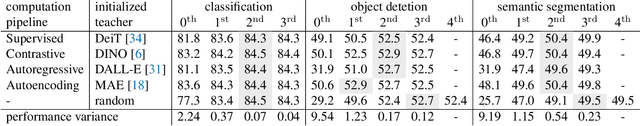 Figure 1 for Exploring Target Representations for Masked Autoencoders