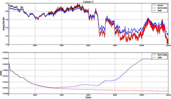 Figure 2 for SAFE: Spectral Evolution Analysis Feature Extraction for Non-Stationary Time Series Prediction