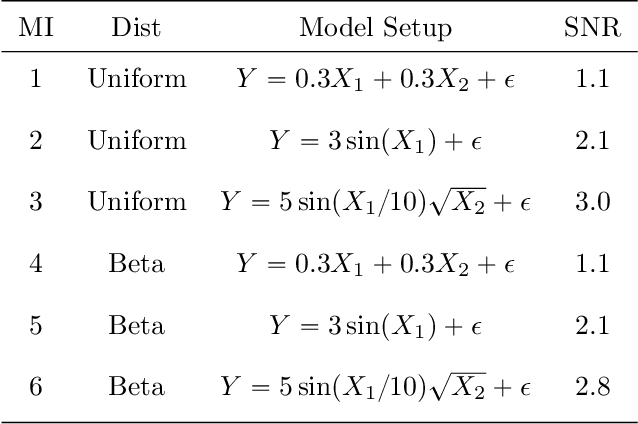 Figure 1 for Nonparametric Feature Selection by Random Forests and Deep Neural Networks