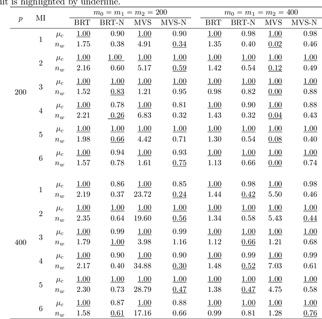 Figure 3 for Nonparametric Feature Selection by Random Forests and Deep Neural Networks