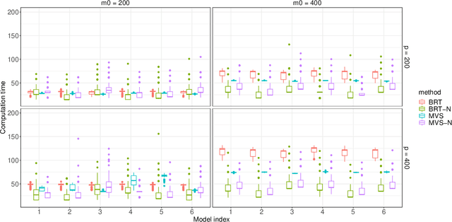 Figure 2 for Nonparametric Feature Selection by Random Forests and Deep Neural Networks