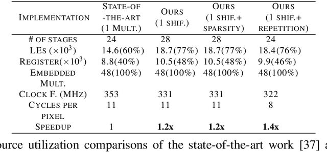 Figure 4 for On the Quantization of Cellular Neural Networks for Cyber-Physical Systems