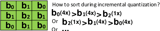 Figure 1 for On the Quantization of Cellular Neural Networks for Cyber-Physical Systems