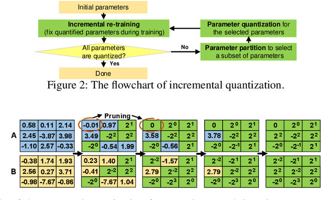 Figure 2 for On the Quantization of Cellular Neural Networks for Cyber-Physical Systems