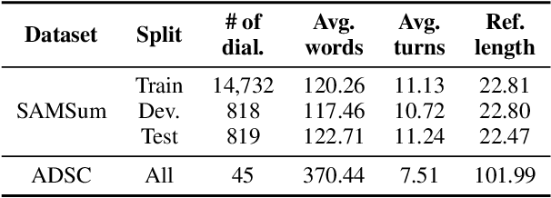 Figure 2 for Low-Resource Dialogue Summarization with Domain-Agnostic Multi-Source Pretraining