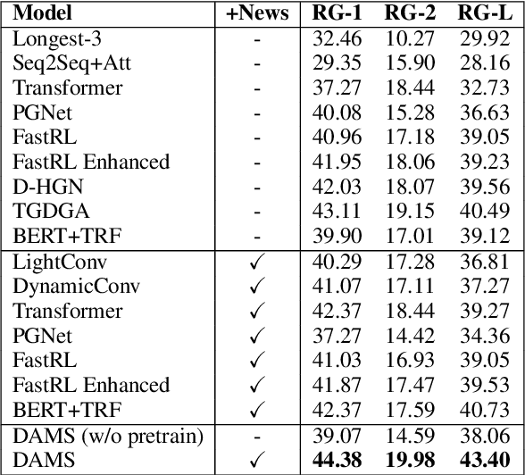Figure 3 for Low-Resource Dialogue Summarization with Domain-Agnostic Multi-Source Pretraining