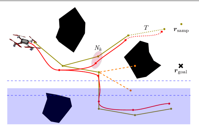 Figure 4 for Trajectory Planning for Hybrid Unmanned Aerial Underwater Vehicles with Smooth Media Transition