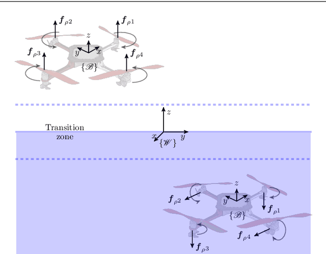 Figure 3 for Trajectory Planning for Hybrid Unmanned Aerial Underwater Vehicles with Smooth Media Transition