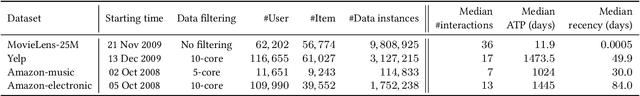 Figure 2 for Recommender May Not Favor Loyal Users