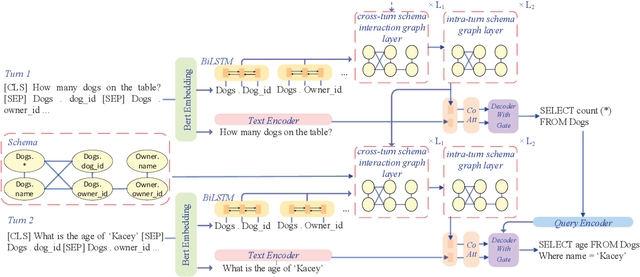 Figure 2 for IGSQL: Database Schema Interaction Graph Based Neural Model for Context-Dependent Text-to-SQL Generation