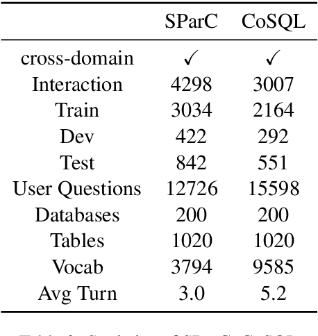 Figure 4 for IGSQL: Database Schema Interaction Graph Based Neural Model for Context-Dependent Text-to-SQL Generation