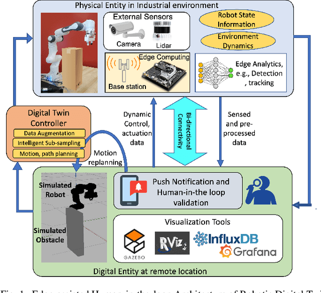 Figure 1 for Edge-assisted Collaborative Digital Twin for Safety-Critical Robotics in Industrial IoT
