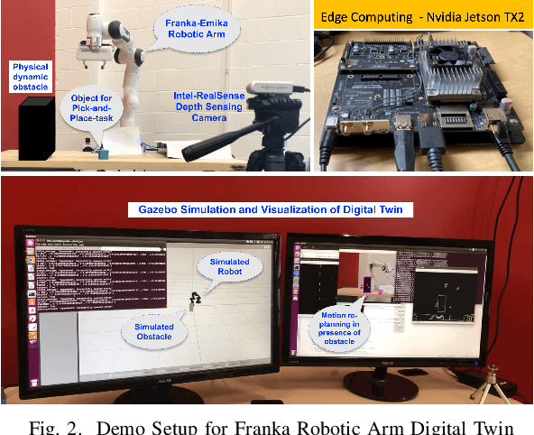 Figure 2 for Edge-assisted Collaborative Digital Twin for Safety-Critical Robotics in Industrial IoT