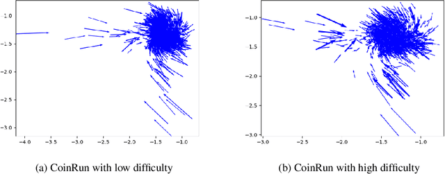 Figure 2 for Correlated Adversarial Imitation Learning