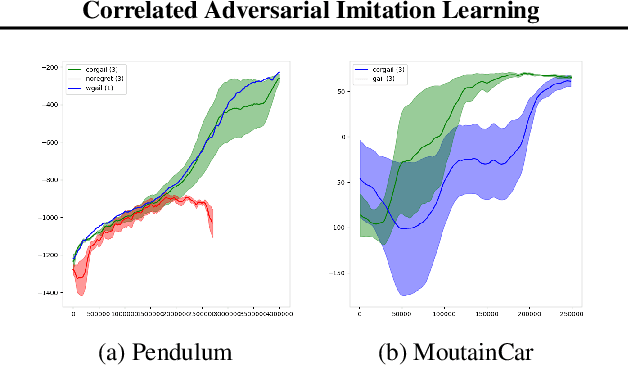 Figure 3 for Correlated Adversarial Imitation Learning