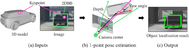 Figure 1 for 1-Point RANSAC-Based Method for Ground Object Pose Estimation