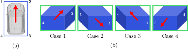Figure 3 for 1-Point RANSAC-Based Method for Ground Object Pose Estimation