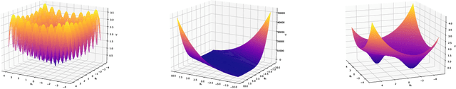Figure 2 for Born-Infeld for AI: Energy-Conserving Descent for Optimization