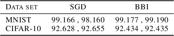 Figure 4 for Born-Infeld for AI: Energy-Conserving Descent for Optimization