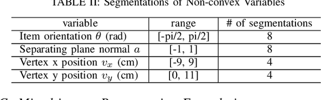 Figure 4 for Benchmark Results for Bookshelf Organization Problem as Mixed Integer Nonlinear Program with Mode Switch and Collision Avoidance