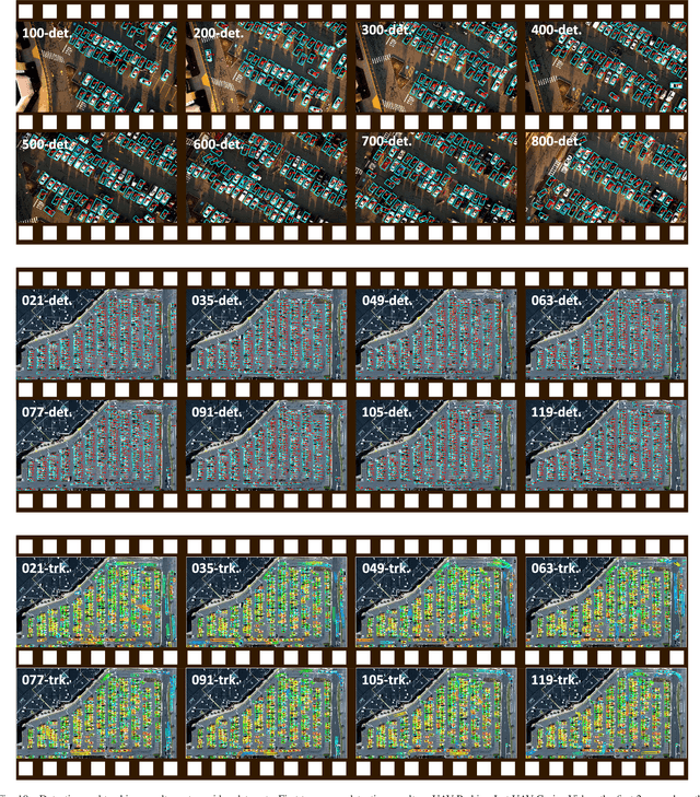 Figure 2 for R$^3$-Net: A Deep Network for Multi-oriented Vehicle Detection in Aerial Images and Videos
