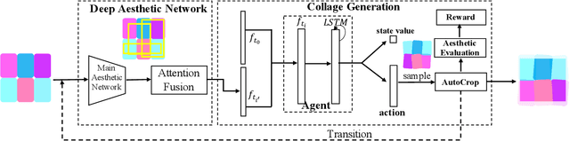 Figure 1 for Aesthetic Photo Collage with Deep Reinforcement Learning