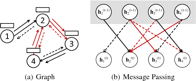 Figure 3 for Fast OBDD Reordering using Neural Message Passing on Hypergraph