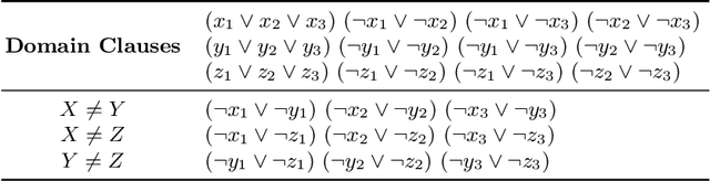 Figure 2 for Proteus: A Hierarchical Portfolio of Solvers and Transformations