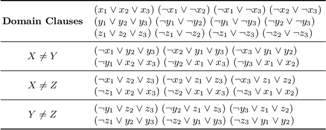 Figure 4 for Proteus: A Hierarchical Portfolio of Solvers and Transformations