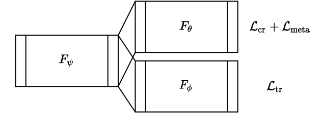 Figure 1 for Magnification Generalization for Histopathology Image Embedding