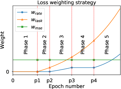 Figure 4 for Image coding for machines: an end-to-end learned approach