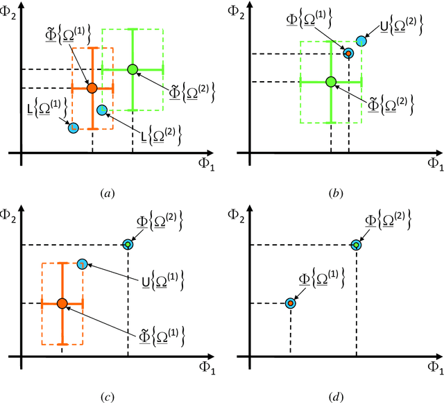 Figure 3 for Multi-Objective System-by-Design for mm-Wave Automotive Radar Antennas