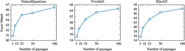 Figure 3 for Leveraging Passage Retrieval with Generative Models for Open Domain Question Answering