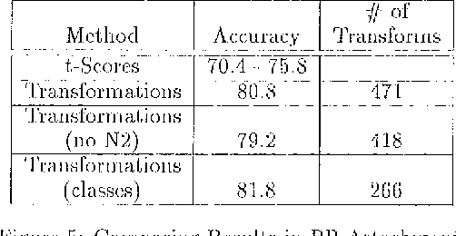 Figure 4 for A Rule-Based Approach To Prepositional Phrase Attachment Disambiguation
